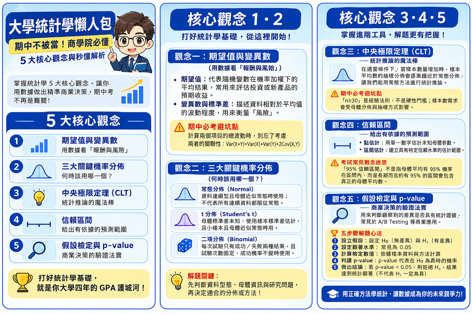 大學統計學