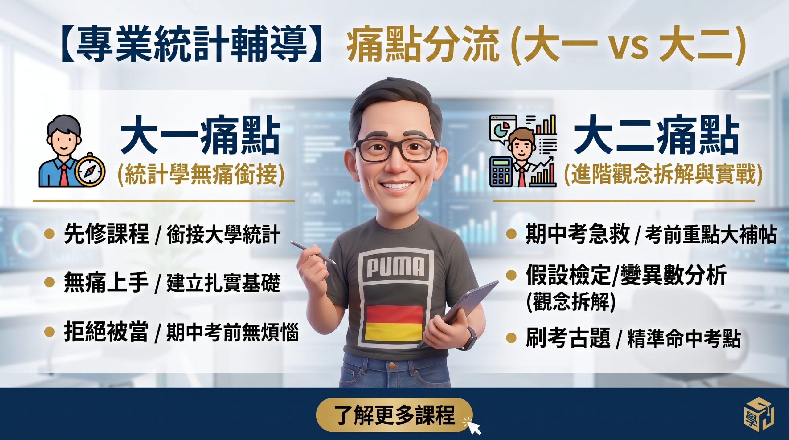 統計學陳浩老師期中考急救